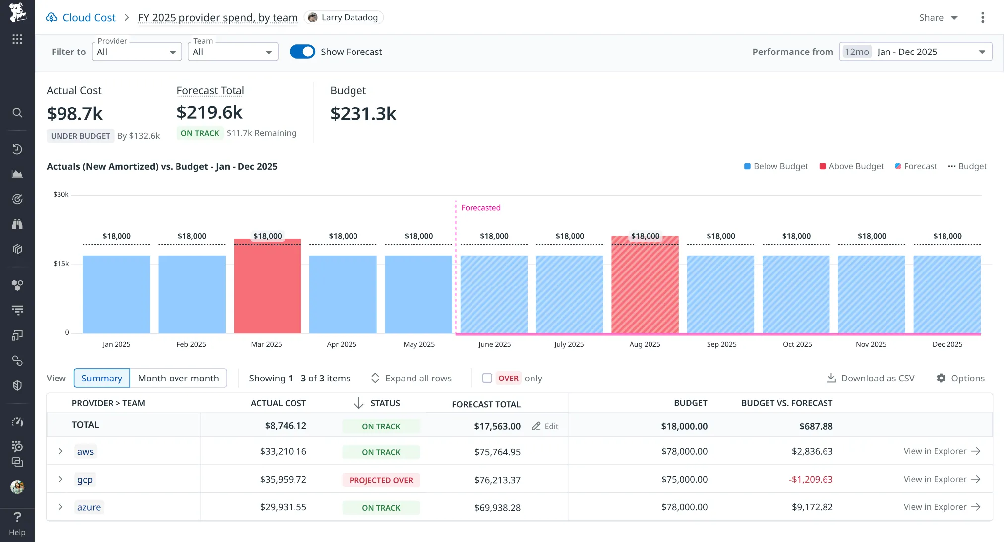 Editable cost forecasts for FinOps teams preview